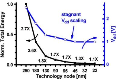 Figure 1.4: Utilization wall (taken from [27]).