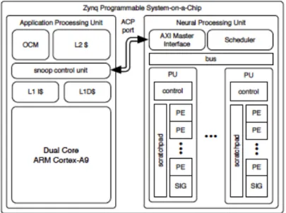 Figure 2.4: SNNAP System Diagram (taken from [33]).