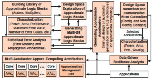 Figure 2.5: Methodology Flow (taken from [22]).