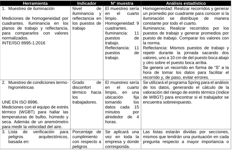 Tabla 1. Muestras para cada una de las herramientas a recolectar 