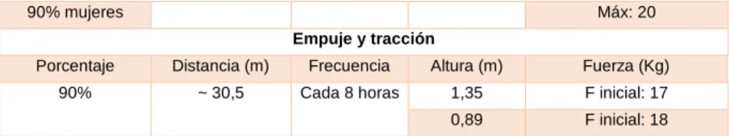 Tabla 18. Cálculo postural en las actividades del cuarto limpio  Posición de 