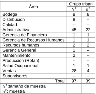 Cuadro 2. Distribución de la población y muestra  