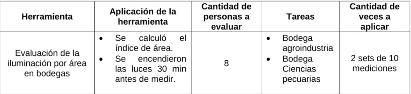 Cuadro 4. Operacionalización de variables del objetivo específico 1 