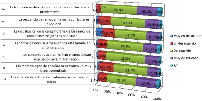 Figura 14 Opinión de los estudiantes respecto a la efectividad de la enseñanza 