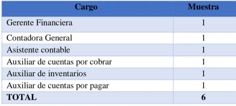 Tabla 3:Población y muestra de estudio 