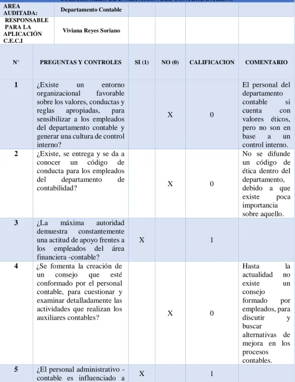 Tabla 5 : Cuestionario de ambiente de control 