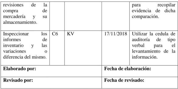 Tabla 12 Cédula Narrativa 