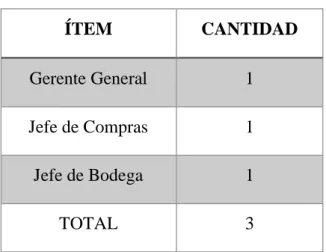 Tabla 1 Población de la Investigación 