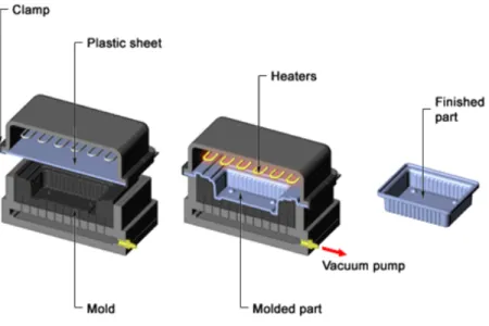 Figura 36. Termoformado al vacío (CustomPartNet, 2008)