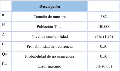 Tabla 2 Datos de fórmula de población finita 