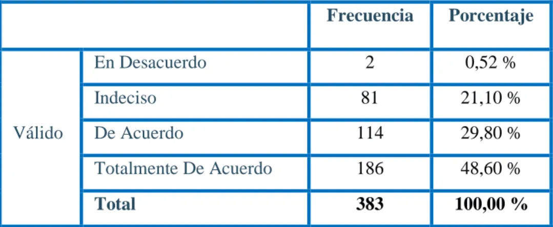 Tabla 7: Precio de estadía 
