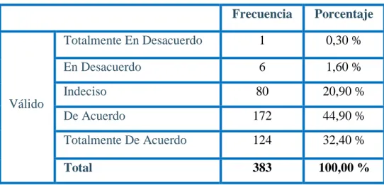 Tabla 8: Hostal cerca de la playa 