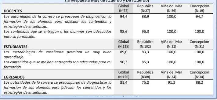 Tabla N° 8  -  Evaluación criterios Integridad y Efectividad del Proceso de Enseñanza – Aprendizaje / Contenidos  - Metodología 