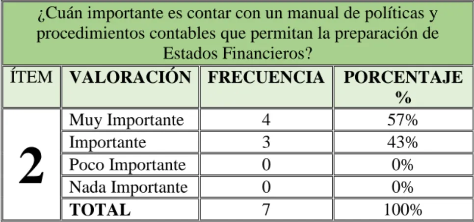 Tabla 11 Manual de políticas y procedimientos contables. 