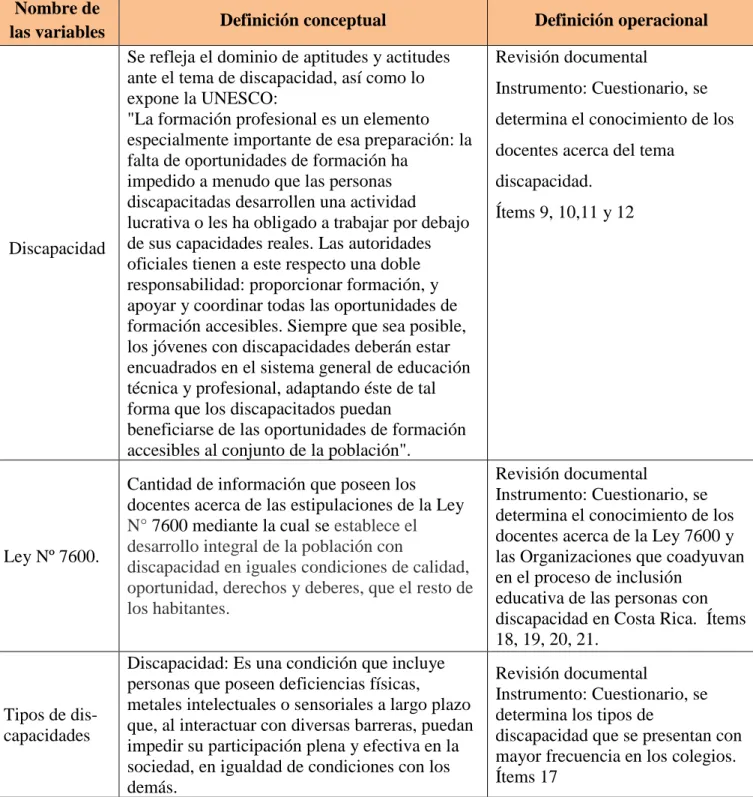 Cuadro Nº.01 (Continuación) Fuente: Elaboración propia, 2016. 
