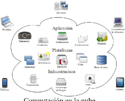 Ilustración 2: Ejemplo Internet de las cosas 