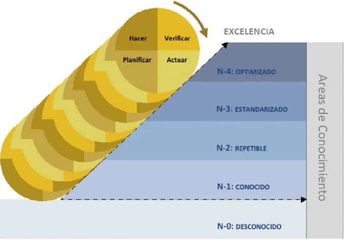Figura 2.6 – Esquema de Funcionamiento del Modelo OM2  