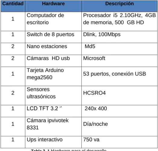 Tabla 3. 1  Hardware para el desarrollo  Fuente: Análisis de tesis 