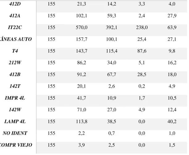 Tabla 1.  Reporte de mediciones 