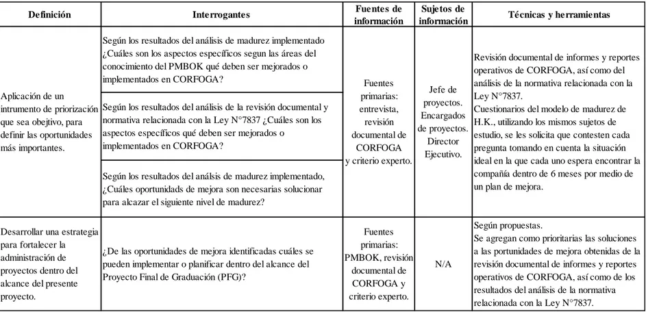 Tabla 3.6: Séptima y octava categorías de análisis 