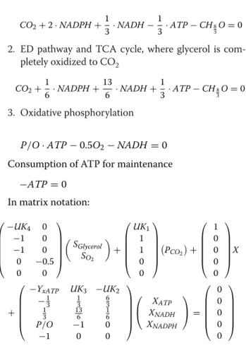 Table 7. In total, the network consisted of 63 reactions, of  which 18 described reversible conversions and 11 were  transport reactions