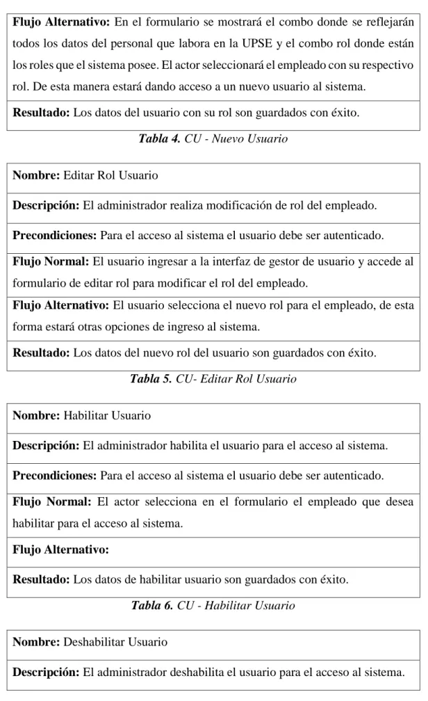 Tabla 4. CU - Nuevo Usuario 