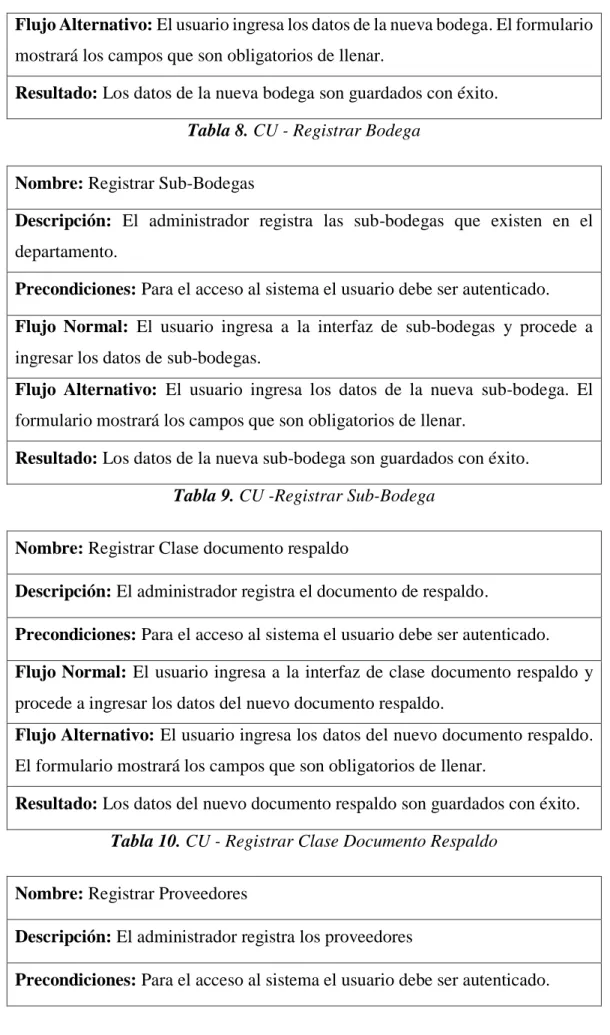 Tabla 8. CU - Registrar Bodega 