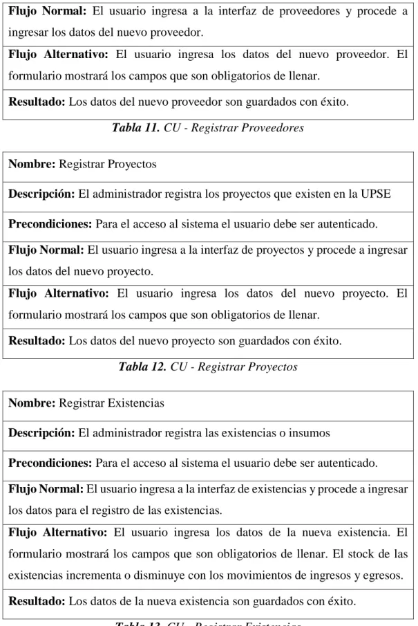 Tabla 11. CU - Registrar Proveedores 