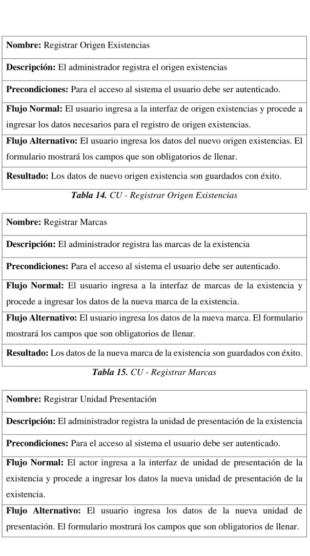 Tabla 14. CU - Registrar Origen Existencias 