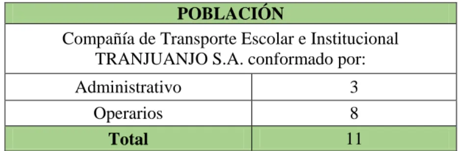 Tabla 1: Cálculo de la población  POBLACIÓN 