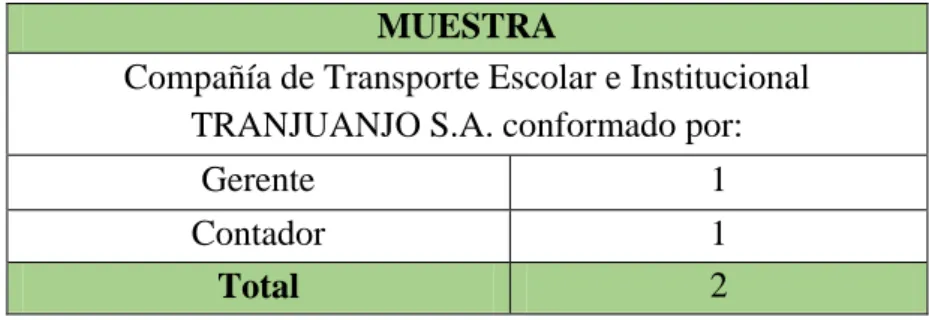 Tabla 2: Cálculo de la Muestra  MUESTRA 