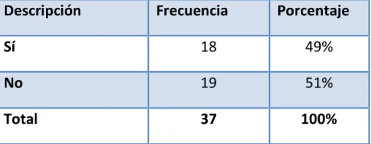 Tabla N° 7: Toma de decisiones acertadas. 