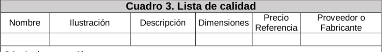Cuadro 3. Lista de calidad