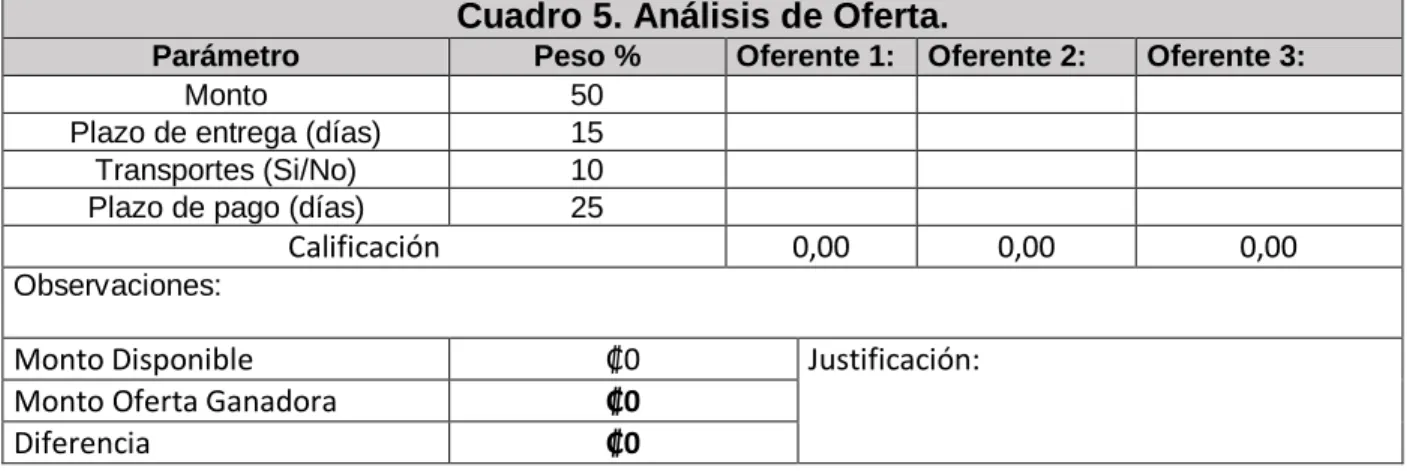 Cuadro 5. Análisis de Oferta. 