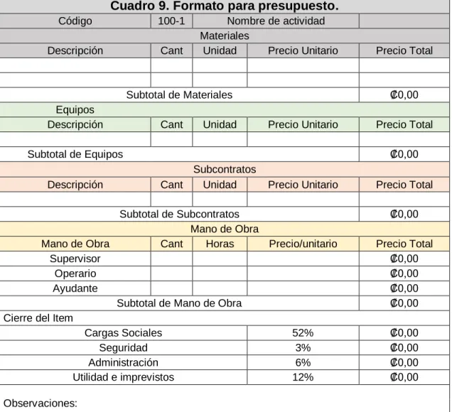 Cuadro 9. Formato para presupuesto.