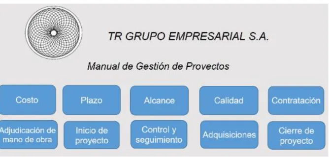 Figura 4. Interfaz del manual de gestión. 