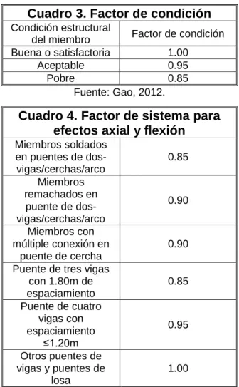 Cuadro 3. Factor de condición 