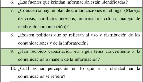 Tabla 4.2 Datos obtenidos en las preguntas del 1 al 5 de la guía del Focus Group realizado  en la ZFA  