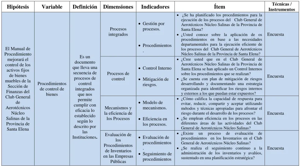 CUADRO Nº 1 Operacionalización de la Variable Independiente 