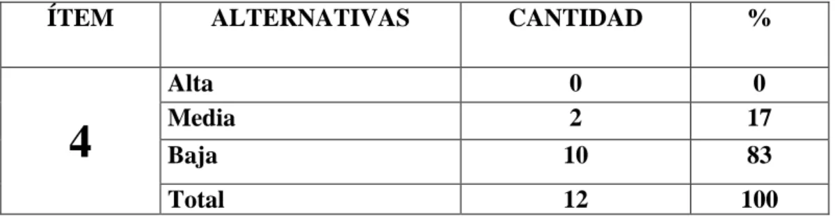 CUADRO Nº 8 Eficiencia de los procedimientos 