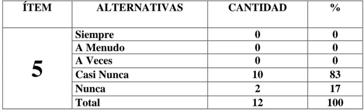 CUADRO Nº 9 Sistema de Inventarios 