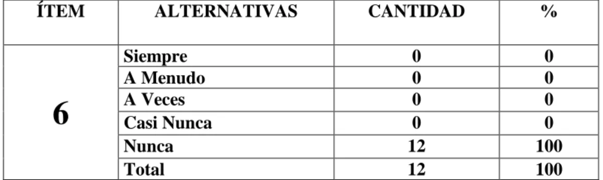 CUADRO Nº 10  Plan de Mitigación de Riesgo 
