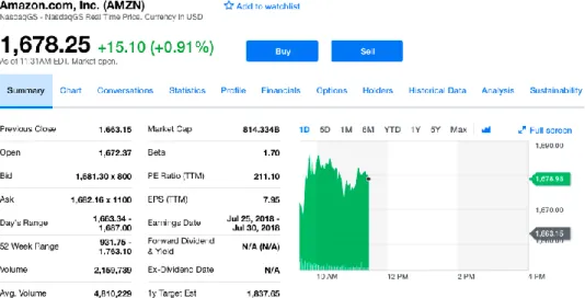 Ilustración 5: Cotización de Amazon en NYSE al 26 de junio 2018 