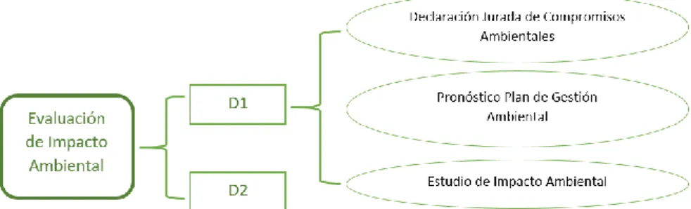 Figura 3.3 Esquema de la ruta de evaluación para obtener la viabilidad ambiental.  