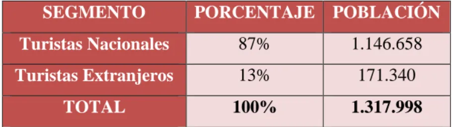 CUADRO N° 4 Segmentación
