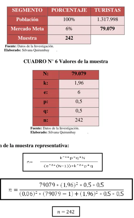 CUADRO N° 5 Muestra 