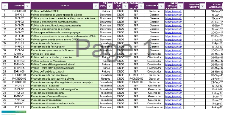 Cuadro 4.2: Registro Listado Maestro de Documentos. 