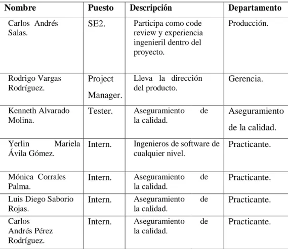Cuadro 3.1: Stakeholders del  proyecto. 