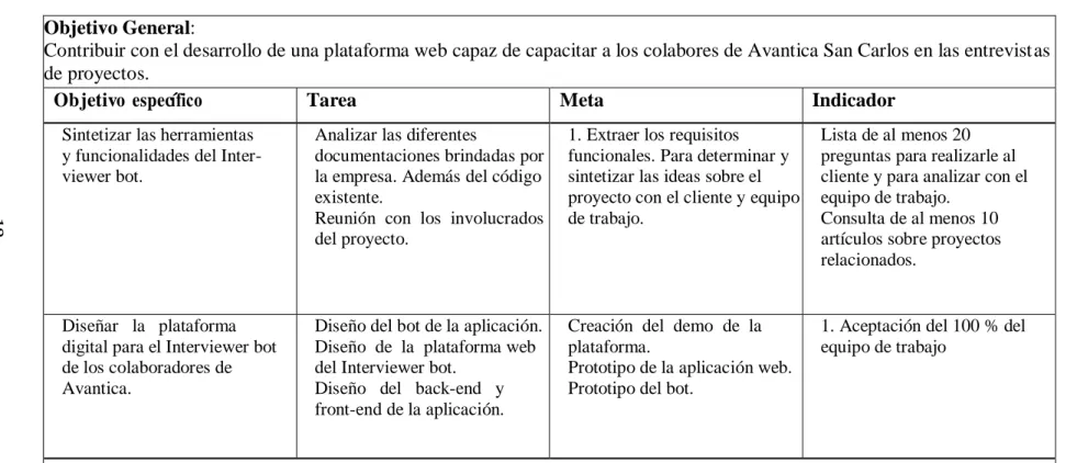 Cuadro 3.2: Metodología propuesta. 