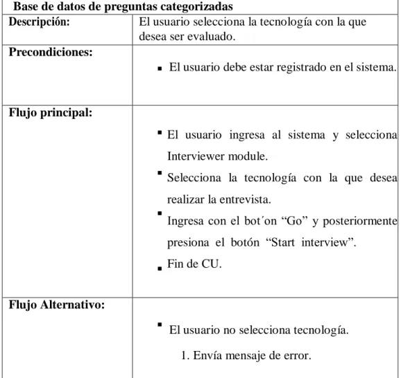 Cuadro  4.1: CU-01 